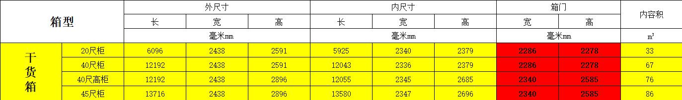 集装箱规格 集装箱规格